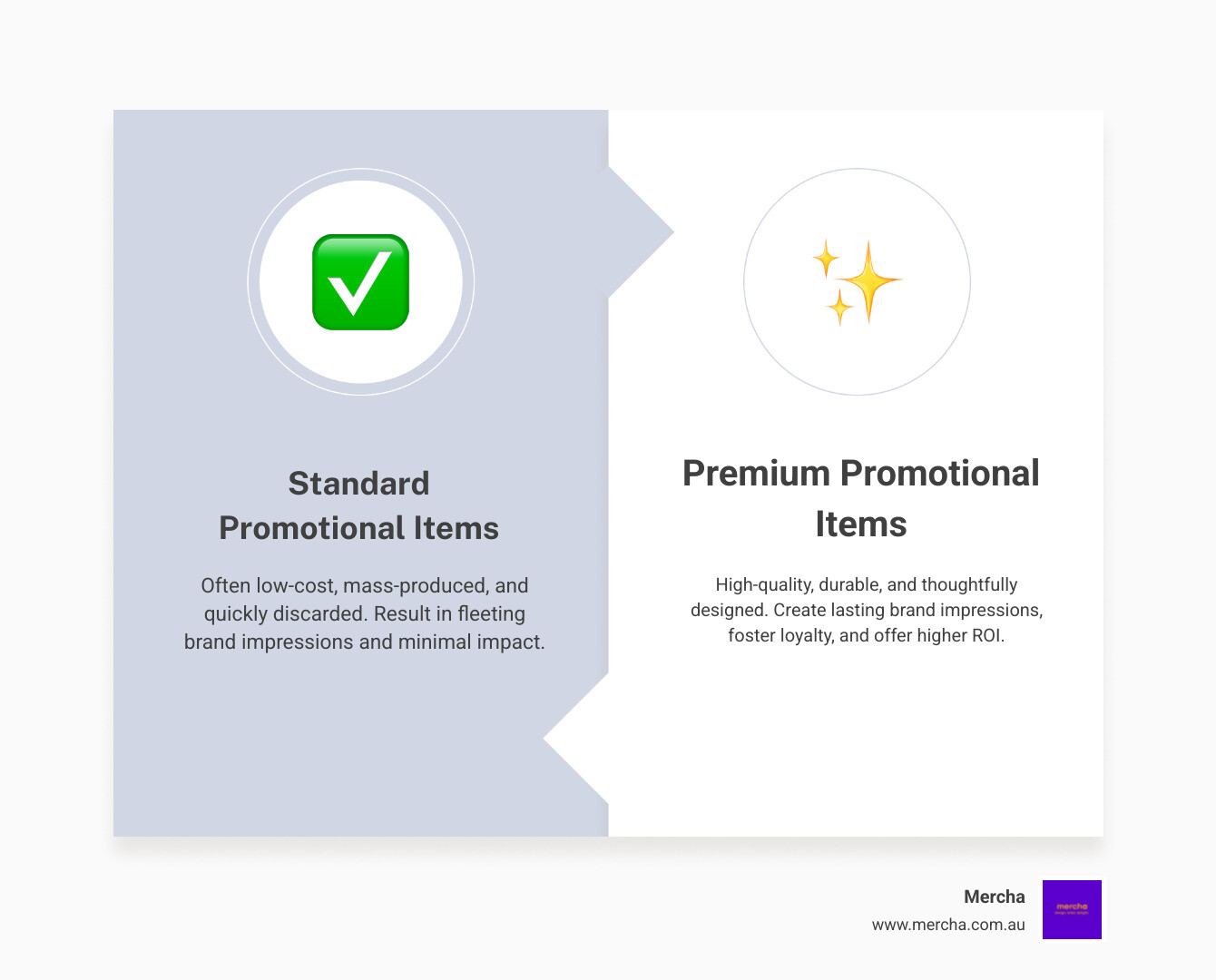 Infographic showing the key differences between standard and premium promotional items including material quality, durability, perceived value, and brand impact - premium promotional items infographic comparison-2-items-formal