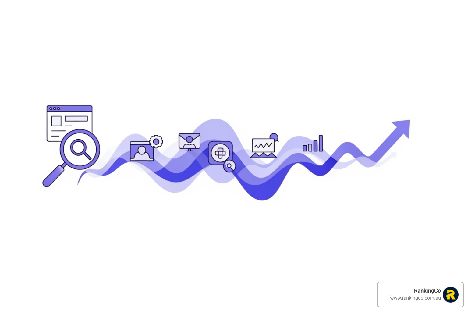Flowchart illustrating the SEO campaign process from audit to ongoing optimisation - SEO services Toowoomba