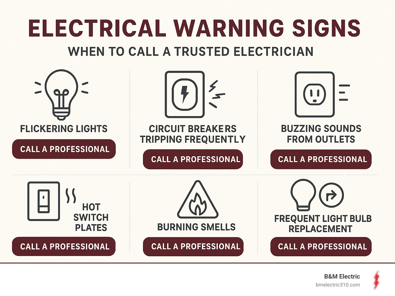 Infographic showing electrical warning signs including flickering lights, circuit breakers tripping frequently, buzzing sounds from outlets, hot switch plates, burning smells, and frequent light bulb replacement with safety icons and homeowner action steps - trusted electricians near me infographic