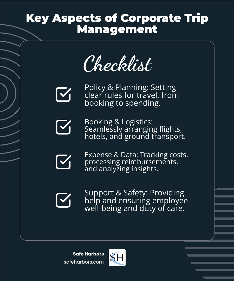 Infographic detailing the key aspects of corporate trip management: Policy, Booking, Expense, Support, Data, and Duty of Care - Corporate trip management infographic checklist-dark-blue Infographic detailing the key aspects of corporate trip management: Policy, Booking, Expense, Support, Data, and Duty of Care - Corporate trip management infographic checklist-dark-blue