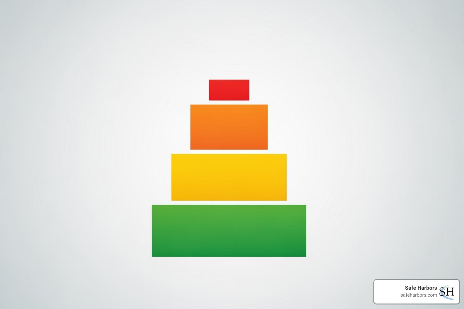 Four-color chart showing advisory levels from 1 to 4 - global travel alerts