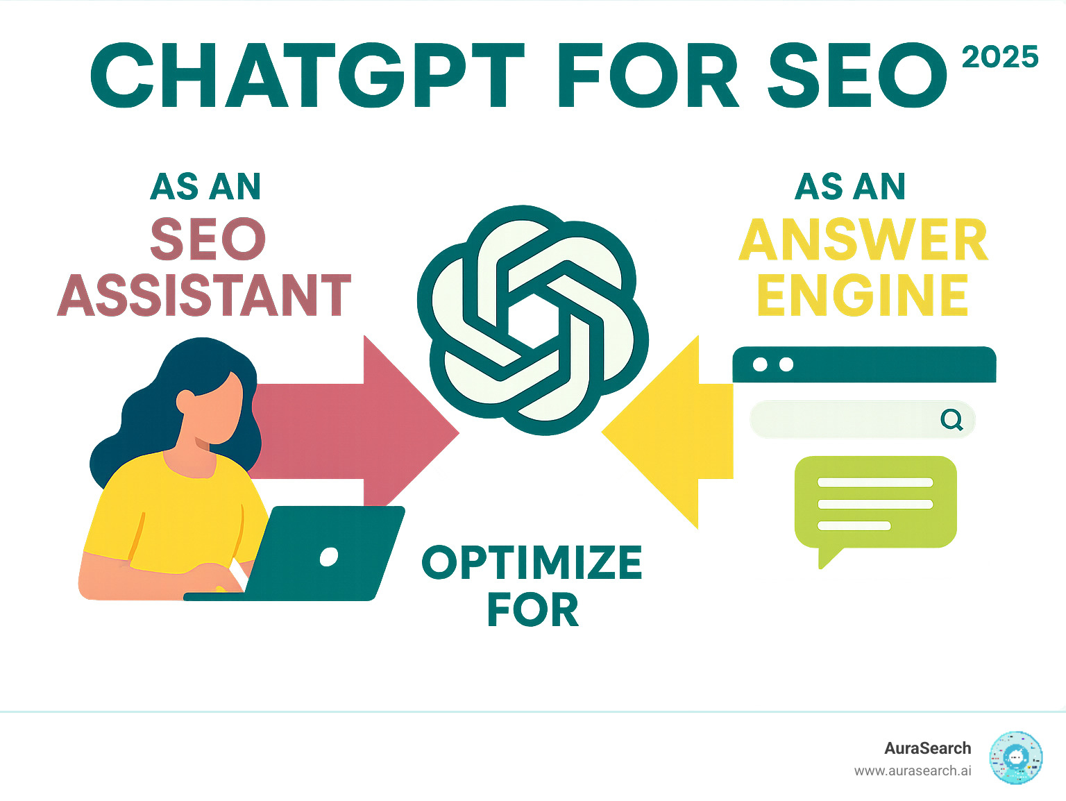 Infographic explaining the dual role of ChatGPT in SEO: as an assistant for tasks and as an answer engine to optimize for - chatgpt for seo infographic Infographic explaining the dual role of ChatGPT in SEO: as an assistant for tasks and as an answer engine to optimize for - chatgpt for seo infographic