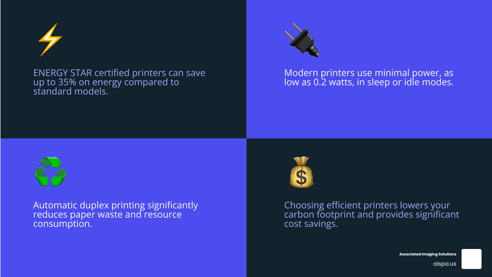 Infographic illustrating key strategies for reducing office printer energy consumption, including the benefits of ENERGY STAR certification, efficient power modes (sleep/idle), and features like automatic duplex printing, alongside examples of power usage in different printer states, showing up to 35% energy savings and significant reductions in greenhouse gas emissions annually. - energy-efficient office printers infographic 4_facts_emoji_blue
