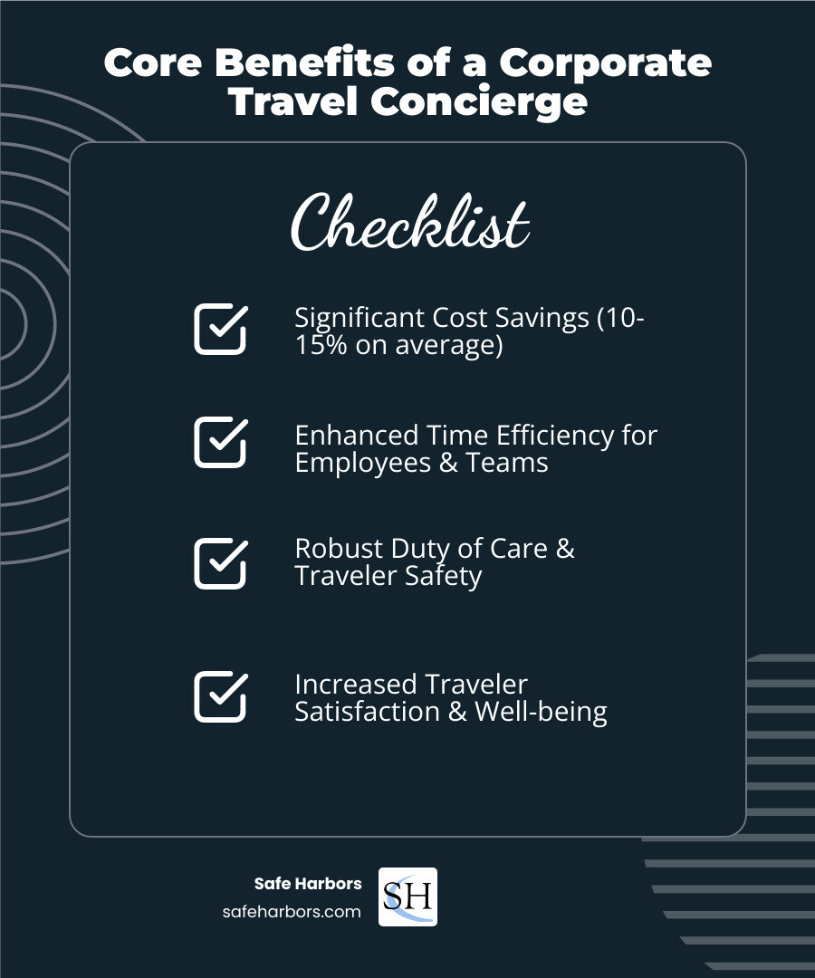 Infographic showing core benefits of a corporate travel concierge, including cost savings, time savings, duty of care, and traveler satisfaction. - corporate travel concierge infographic checklist-dark-blue Infographic showing core benefits of a corporate travel concierge, including cost savings, time savings, duty of care, and traveler satisfaction. - corporate travel concierge infographic checklist-dark-blue