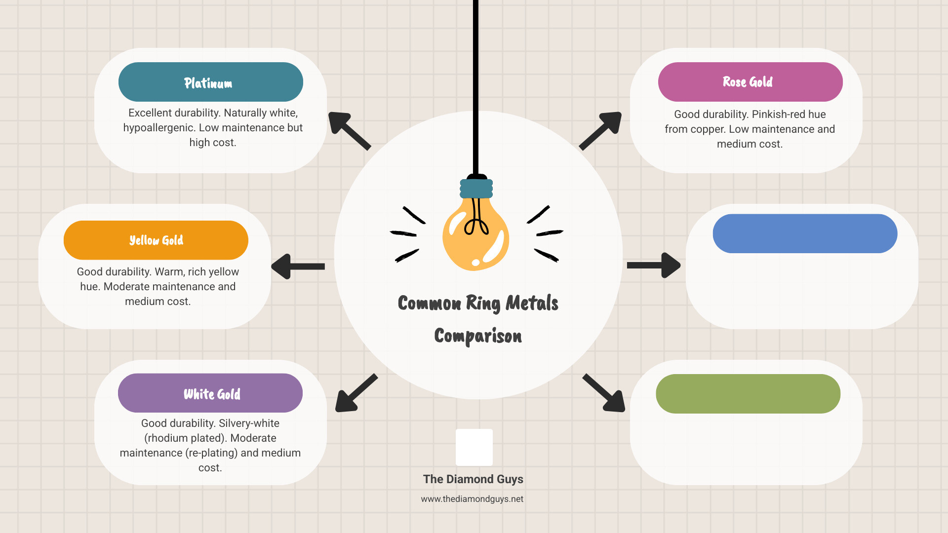 Table comparing common ring metals on durability, color, maintenance, and cost - custom 3 stone ring infographic brainstorm-6-items