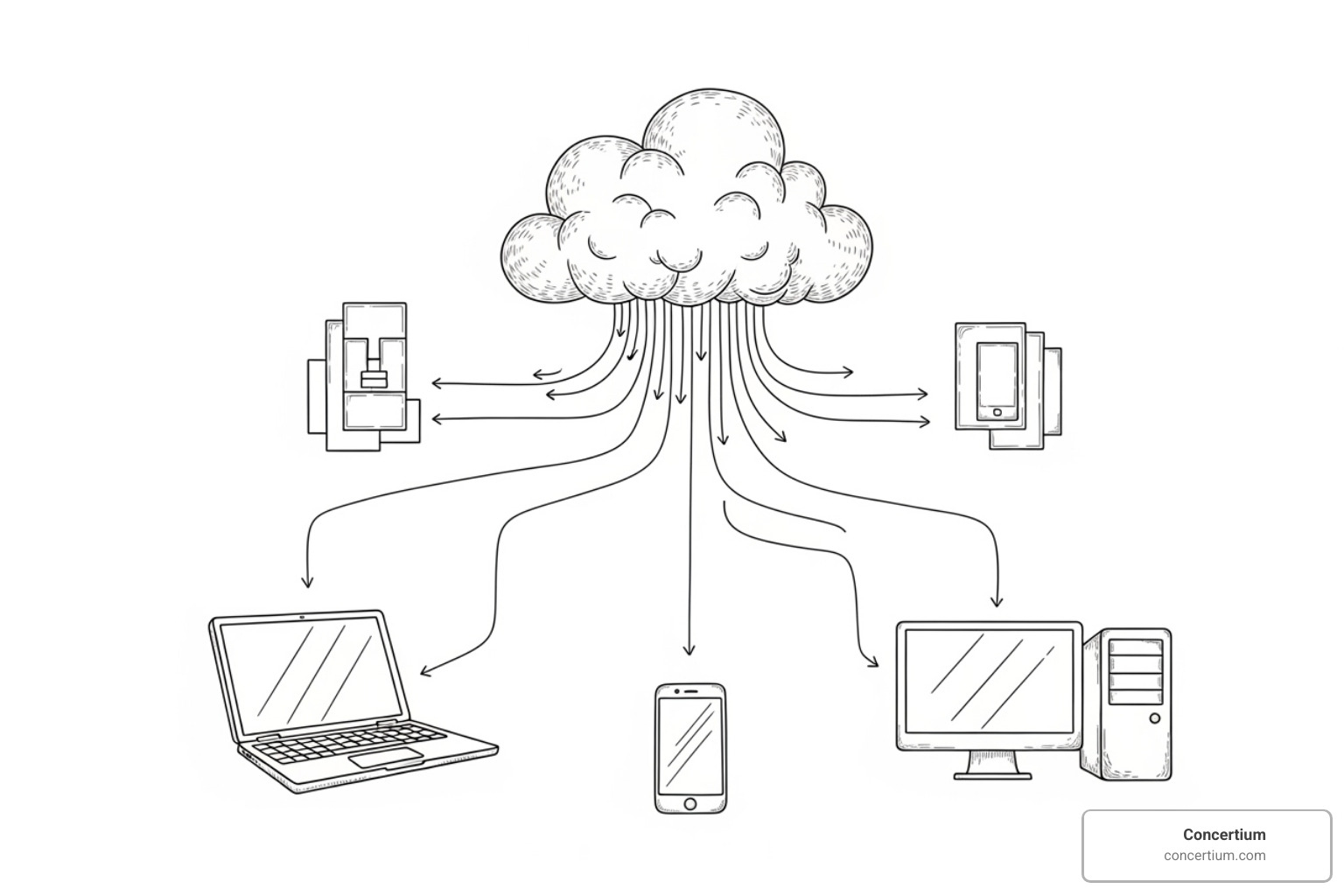 diagram showing how cloud services connect to end-users - what is information technology infrastructure