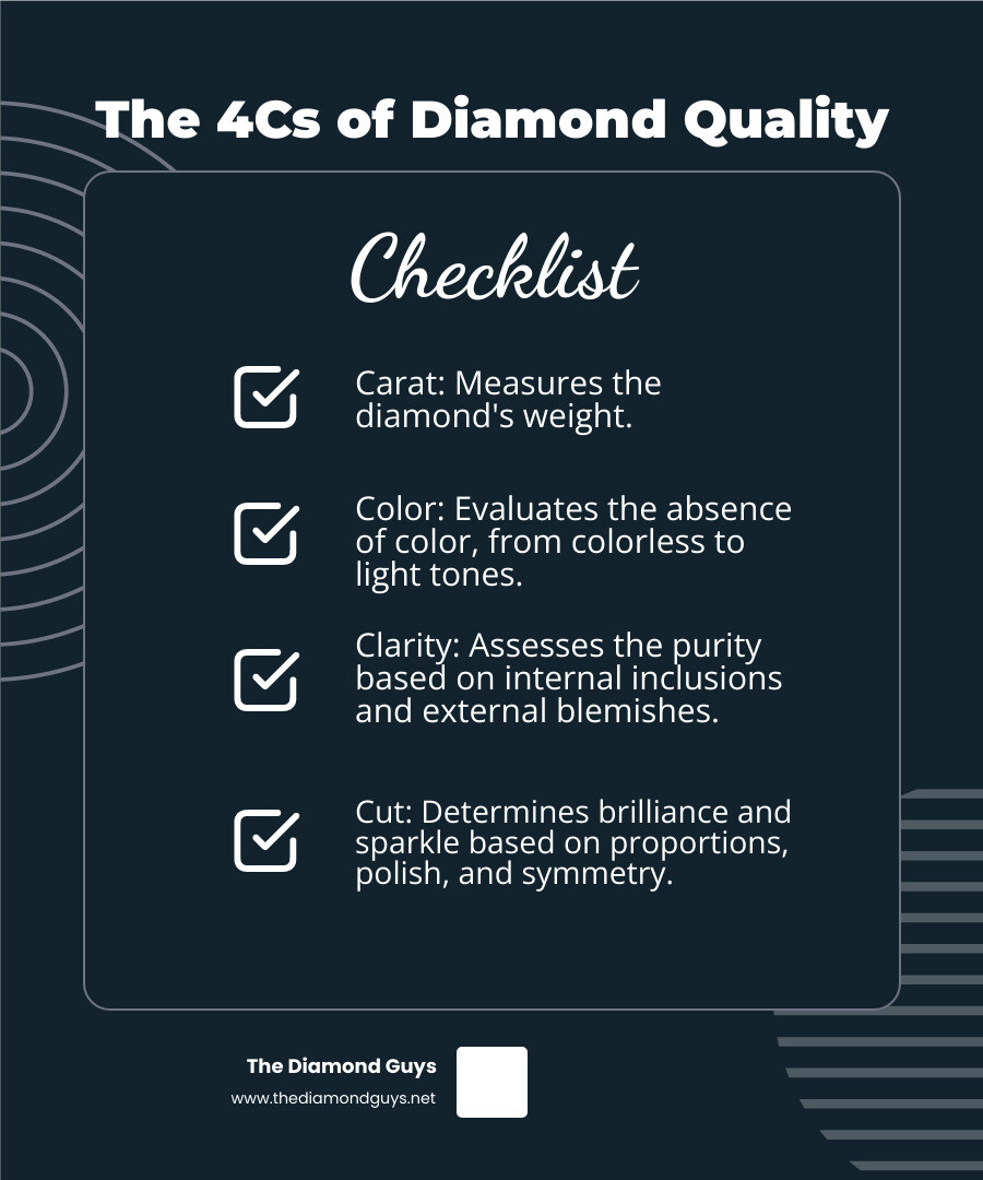 infographic explaining the 4Cs of diamond quality: Carat (weight), Color (absence of color), Clarity (absence of inclusions and blemishes), and Cut (quality of proportions, polish, and symmetry affecting sparkle) - igi certified lab grown diamonds infographic checklist-dark-blue infographic explaining the 4Cs of diamond quality: Carat (weight), Color (absence of color), Clarity (absence of inclusions and blemishes), and Cut (quality of proportions, polish, and symmetry affecting sparkle) - igi certified lab grown diamonds infographic checklist-dark-blue