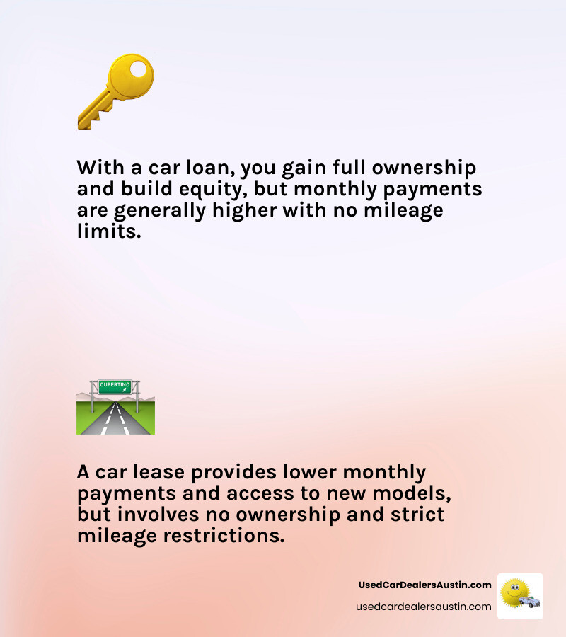 infographic comparing a car loan versus a car lease - Dealership financing options infographic 2_facts_emoji_light-gradient