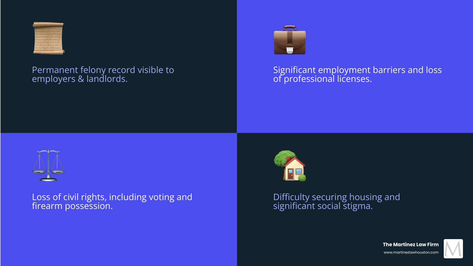 person successfully navigating legal challenges - houston dwi with child passenger defense attorneys infographic 4_facts_emoji_blue