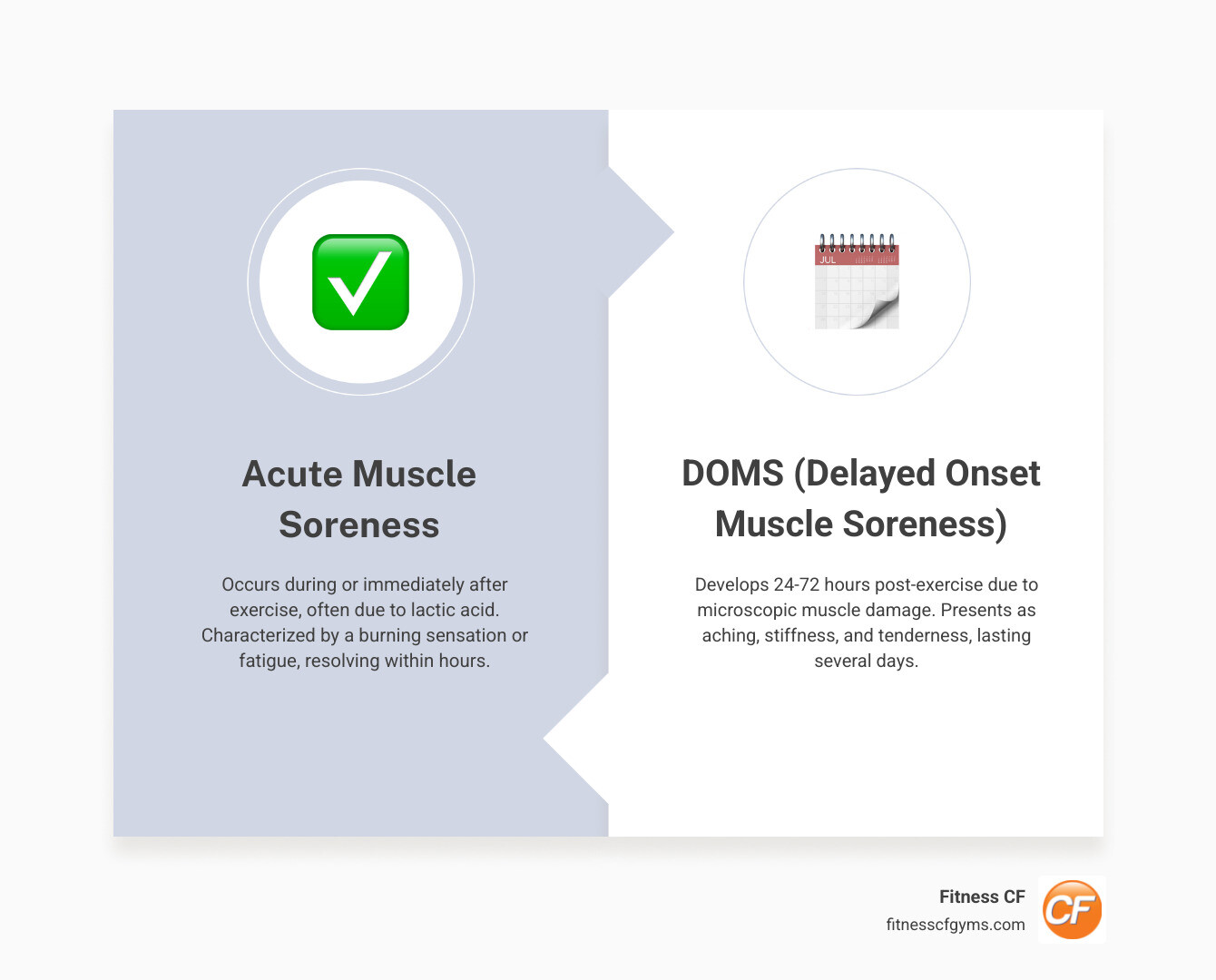 Infographic explaining the difference between acute muscle soreness and Delayed Onset Muscle Soreness (DOMS), detailing causes, onset, duration, and typical sensations for each. - best balm for pain relief infographic comparison-2-items-formal