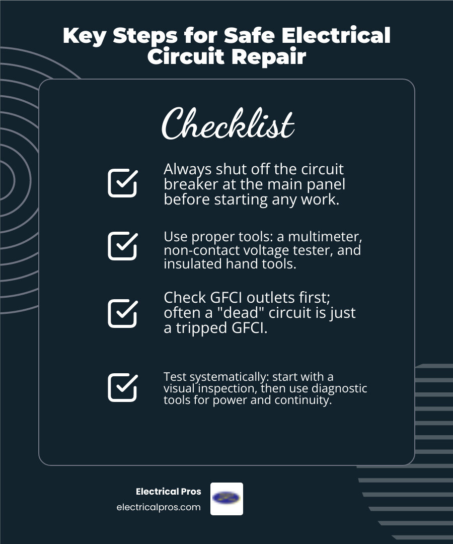 Comprehensive infographic showing electrical circuit repair process: safety gear (gloves, goggles), main electrical panel with labeled components, multimeter usage for testing voltage and continuity, common problems like tripped breakers and GFCI outlets, and decision flowchart for DIY versus professional repair - electrical circuit repair infographic checklist-dark-blue Comprehensive infographic showing electrical circuit repair process: safety gear (gloves, goggles), main electrical panel with labeled components, multimeter usage for testing voltage and continuity, common problems like tripped breakers and GFCI outlets, and decision flowchart for DIY versus professional repair - electrical circuit repair infographic checklist-dark-blue