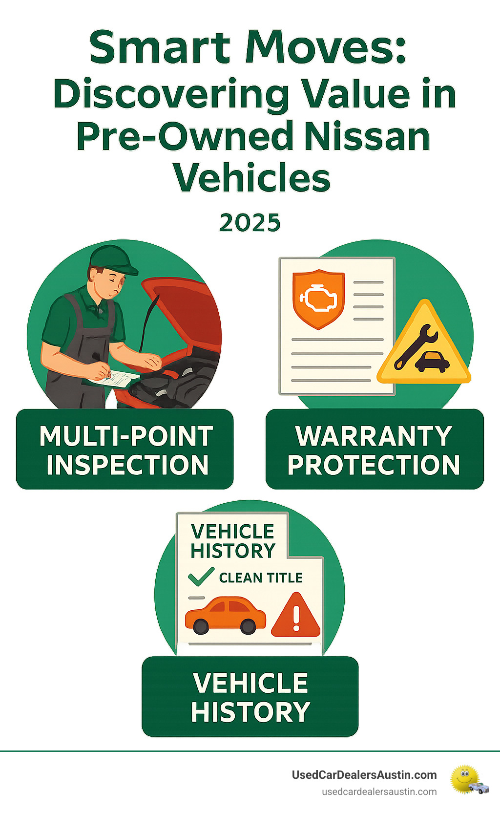 Comprehensive infographic showing the three pillars of smart pre-owned Nissan shopping: thorough multi-point inspection process with technician examining engine and exterior, warranty protection options including powertrain coverage and roadside assistance, and transparent vehicle history report displaying clean title verification and accident history - nissan pre owned infographic