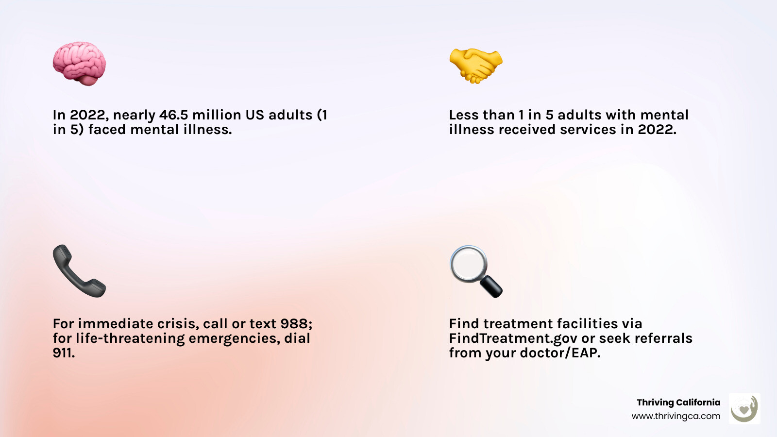 Infographic showing the prevalence of mental health conditions in adults and adolescents in 2022 and how to find mental health services, including crisis helplines, treatment locators, and organizational support. - mental health services infographic 4_facts_emoji_light-gradient