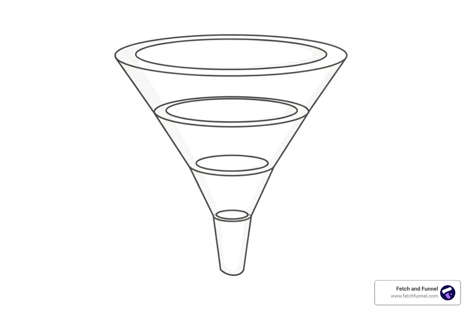 three core marketing funnel stages - Awareness to conversion three core marketing funnel stages - Awareness to conversion