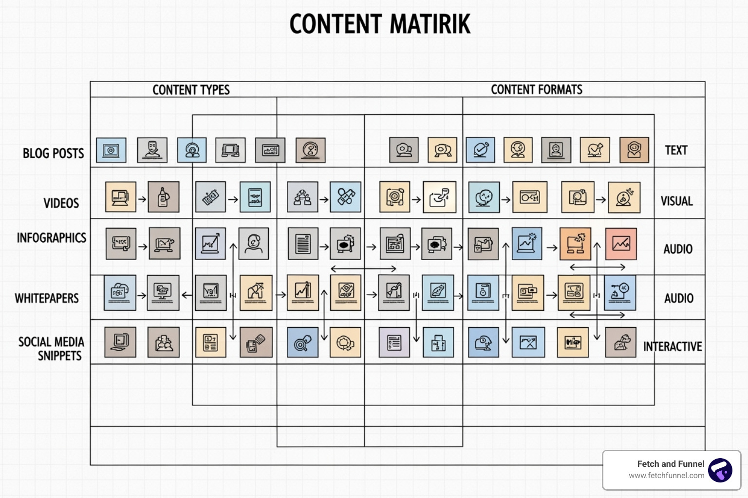 content matrix - Awareness to conversion content matrix - Awareness to conversion