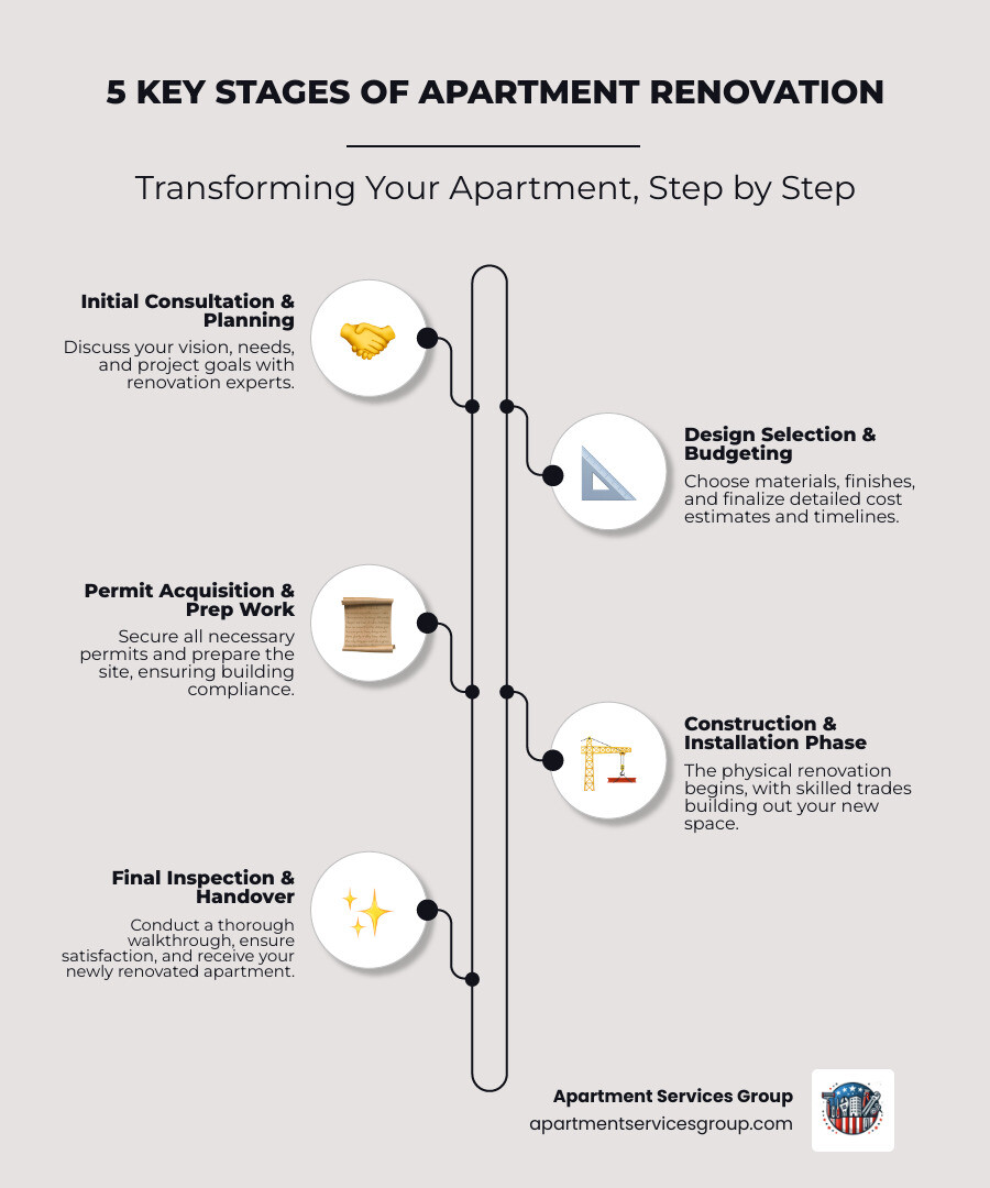 Table comparing potential ROI for kitchen, bathroom, and cosmetic upgrades - apartment renovation companies infographic infographic-line-5-steps-neat_beige Table comparing potential ROI for kitchen, bathroom, and cosmetic upgrades - apartment renovation companies infographic infographic-line-5-steps-neat_beige