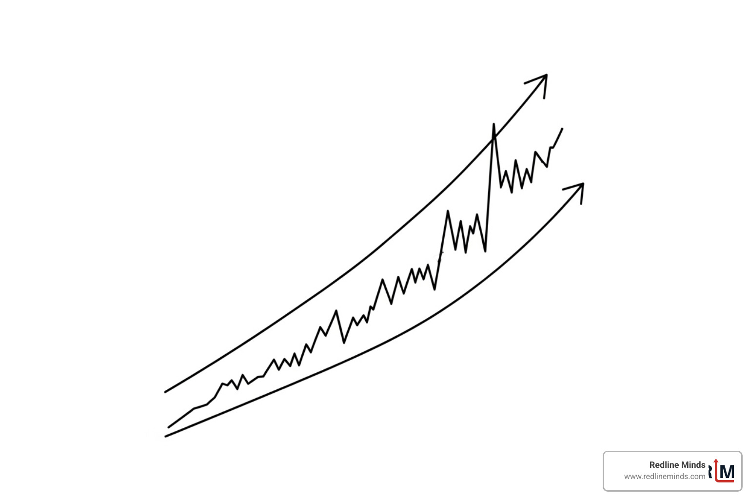 Chart showing business growth vs. marketing tool complexity - shopify email vs klaviyo Chart showing business growth vs. marketing tool complexity - shopify email vs klaviyo