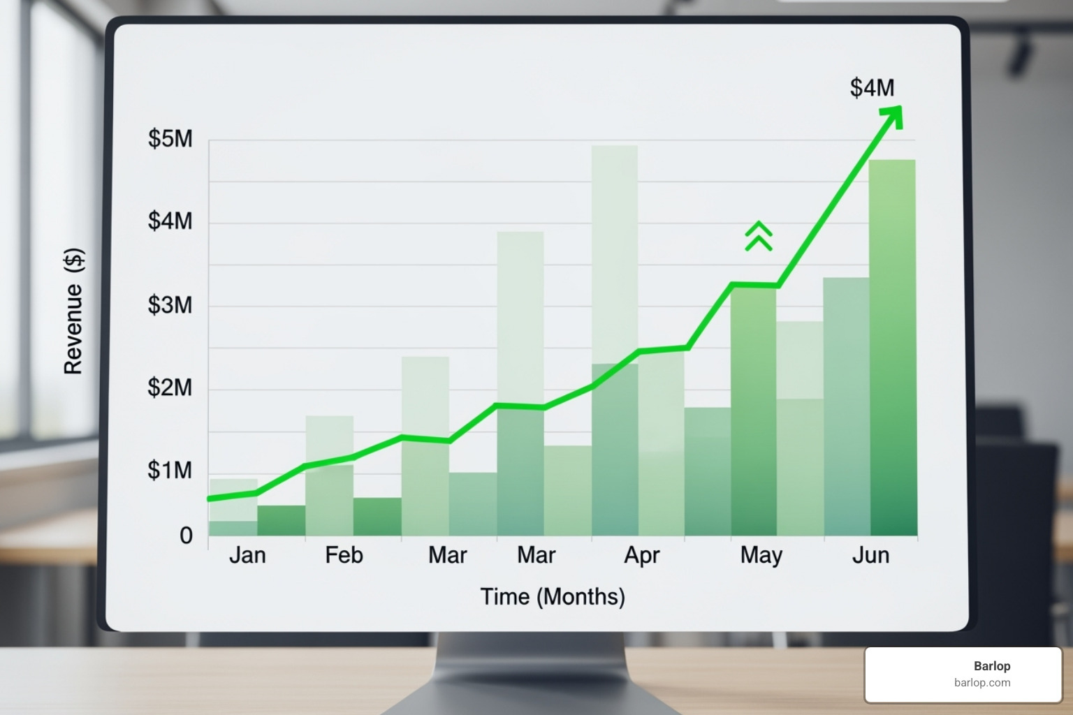 Graph illustrating business growth and profitability trends over time, showing an upward trajectory with customized solutions - customized business solutions in miami