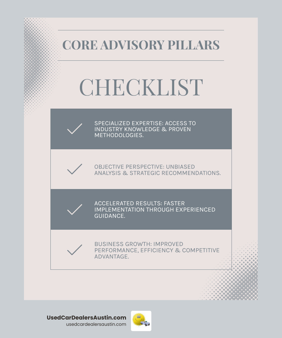 Infographic showing the four core pillars of expert advisory services: Specialized Expertise (access to industry knowledge and proven methodologies), Objective Perspective (unbiased analysis and strategic recommendations), Accelerated Results (faster implementation through experienced guidance), and Business Growth (improved performance, efficiency, and competitive advantage) - Expert advisory services infographic checklist-light-blue-grey