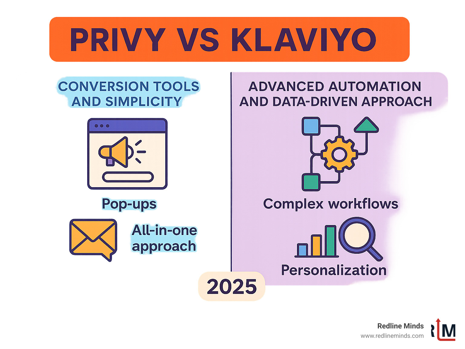 Infographic comparing Privy's conversion tools and simplicity with Klaviyo's advanced automation and data-driven approach - privy vs klaviyo infographic Infographic comparing Privy's conversion tools and simplicity with Klaviyo's advanced automation and data-driven approach - privy vs klaviyo infographic