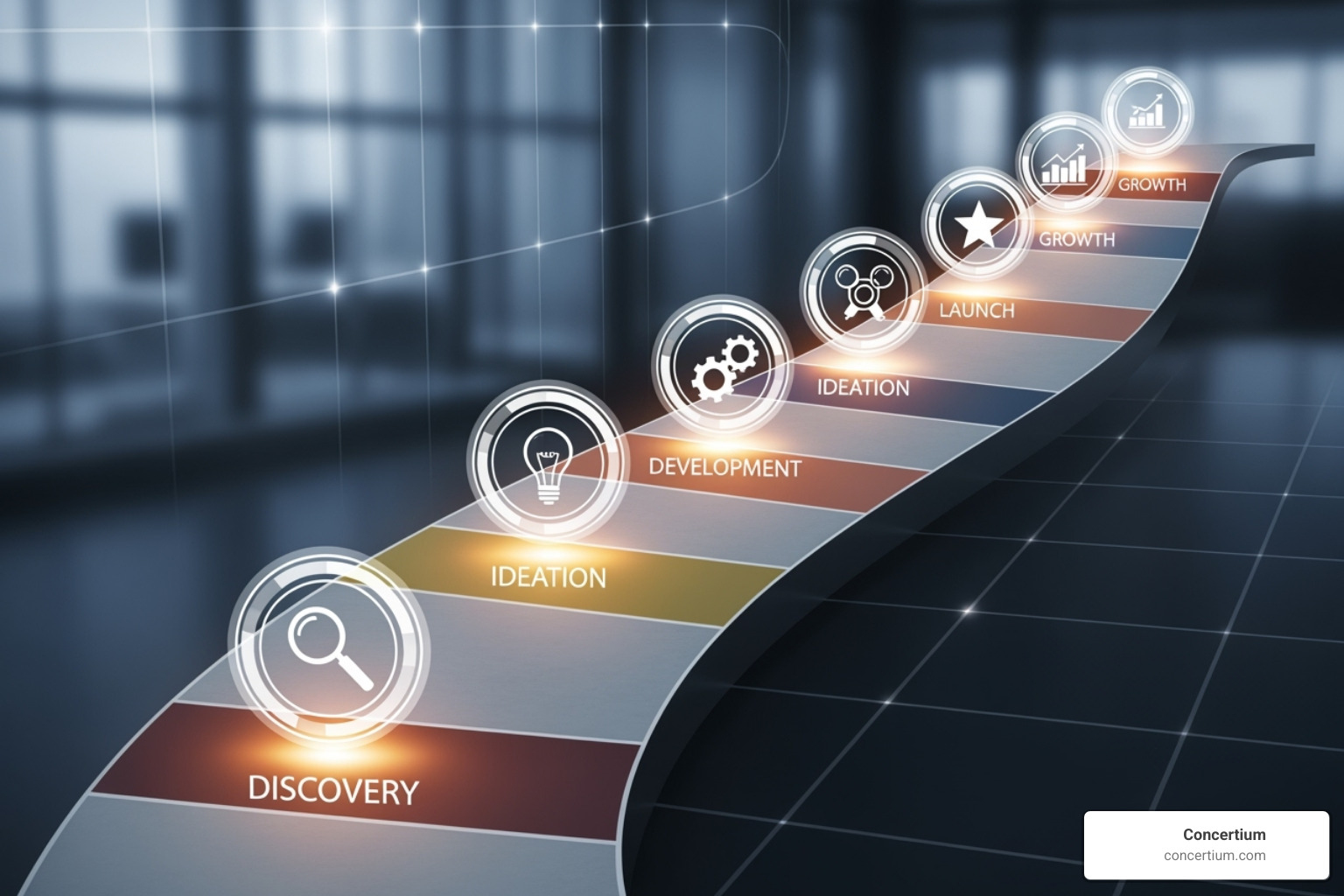 image of a strategic roadmap for GRC implementation - grc governance