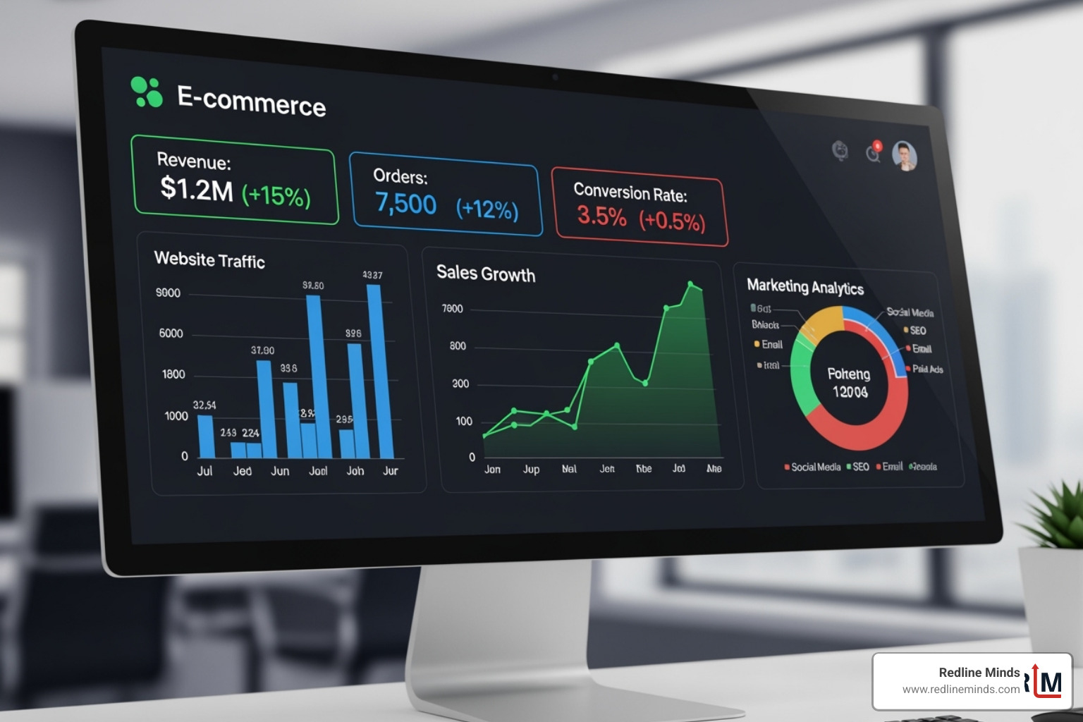 Ecommerce dashboard showing marketing analytics and sales growth - create ecommerce website