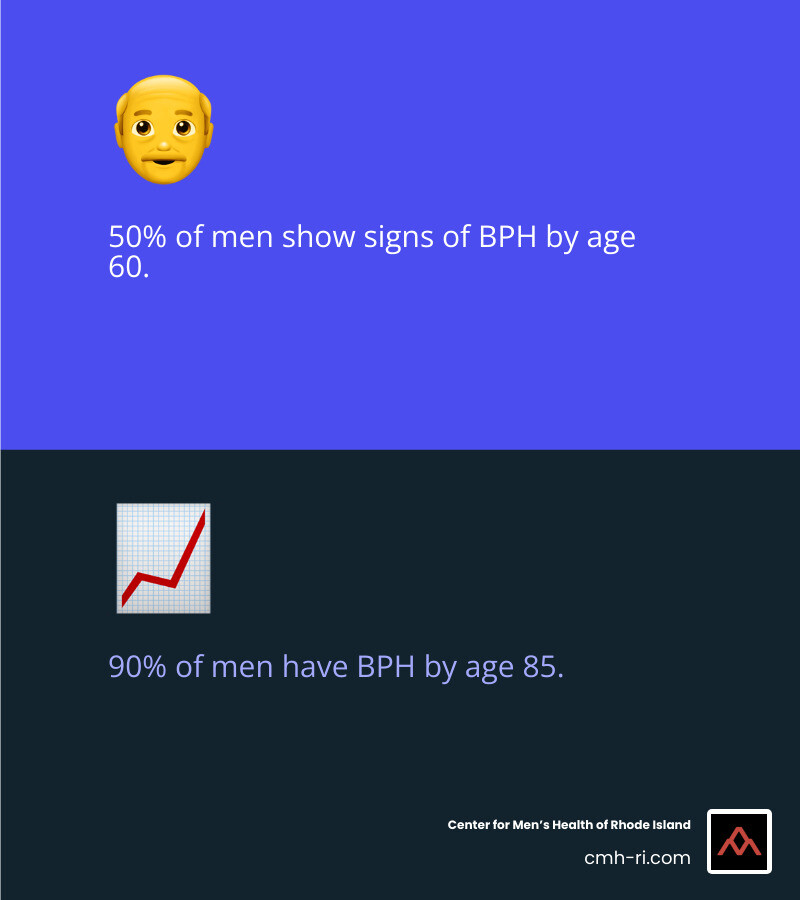 infographic explaining how an enlarged prostate squeezes the urethra and causes urinary symptoms - benign prostatic hyperplasia treatments infographic 2_facts_emoji_blue
