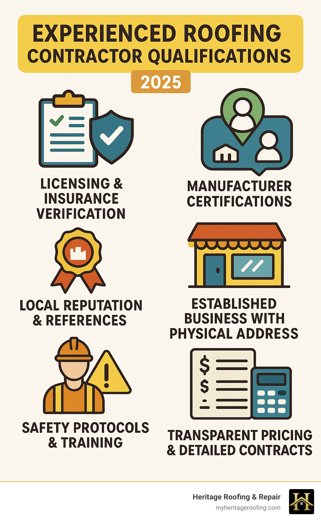 Infographic showing key qualifications of an experienced roofing contractor: licensing and insurance verification, manufacturer certifications, local reputation and references, established business with physical address, safety protocols and training, transparent pricing and detailed contracts - experienced roofing contractor infographic 