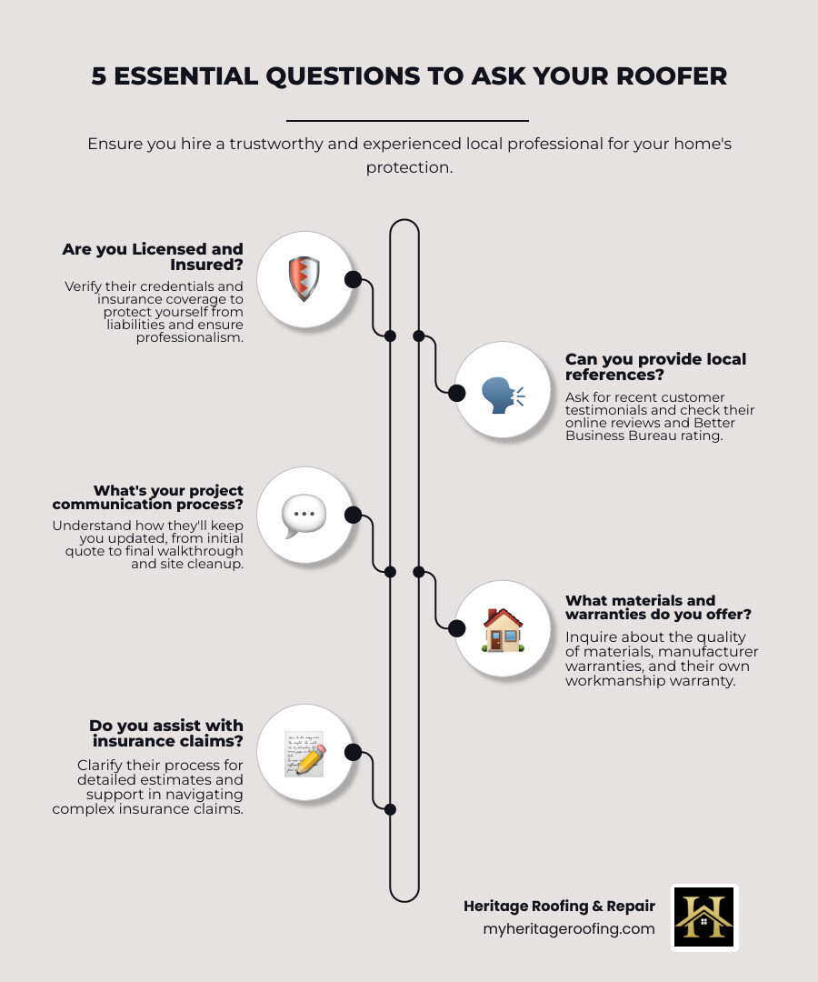 Infographic showing 5 essential questions to ask any roofing contractor before hiring. - Local roofing solutions infographic infographic-line-5-steps-neat_beige