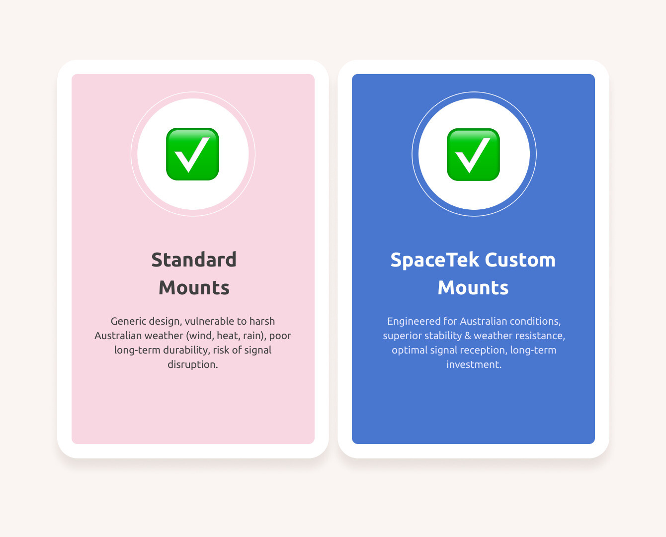 Comprehensive comparison infographic showing standard mount limitations vs SpaceTek custom mount benefits including wind resistance ratings, material durability, signal optimization features, and weather protection capabilities - custom starlink mount infographic comparison-2-items-casual