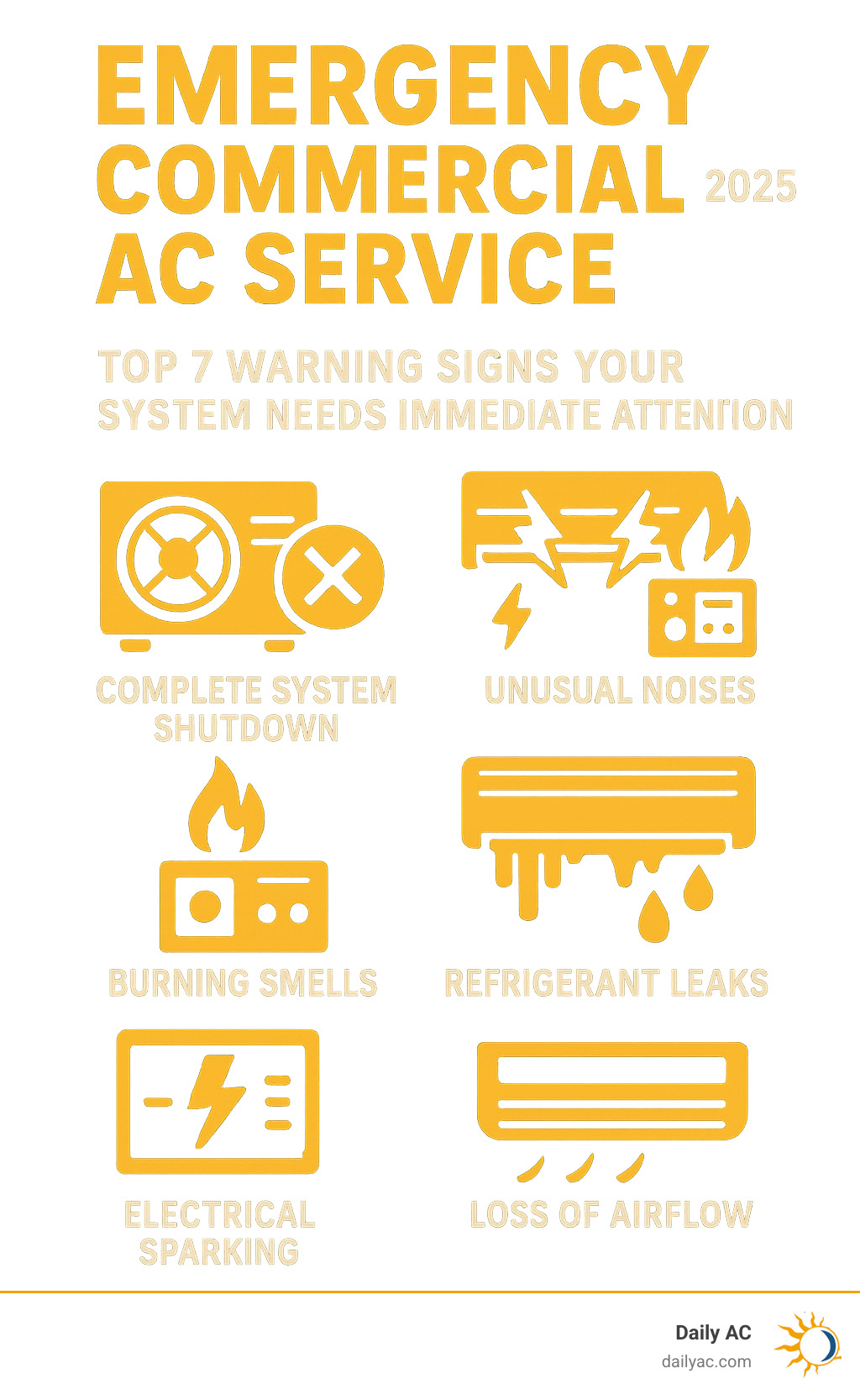 Infographic showing the top 7 warning signs that indicate your commercial AC system needs emergency service: complete system shutdown, unusual grinding or squealing noises, burning electrical smells, visible water leaks around equipment, refrigerant leaks with ice buildup, electrical sparking or frequent breaker trips, and a sudden loss of airflow throughout the building - Emergency commercial AC service infographic 