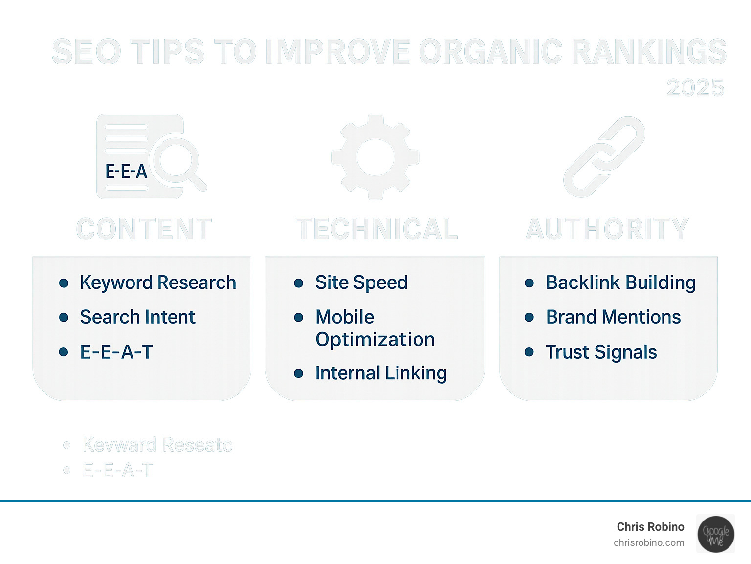 Infographic showing the three core pillars of modern SEO: Content pillar featuring keyword research, search intent matching, and E-E-A-T compliance; Technical pillar highlighting site speed, mobile optimization, and internal linking; Authority pillar displaying backlink building, brand mentions, and trust signals - seo tips to improve organic rankings infographic  Infographic showing the three core pillars of modern SEO: Content pillar featuring keyword research, search intent matching, and E-E-A-T compliance; Technical pillar highlighting site speed, mobile optimization, and internal linking; Authority pillar displaying backlink building, brand mentions, and trust signals - seo tips to improve organic rankings infographic