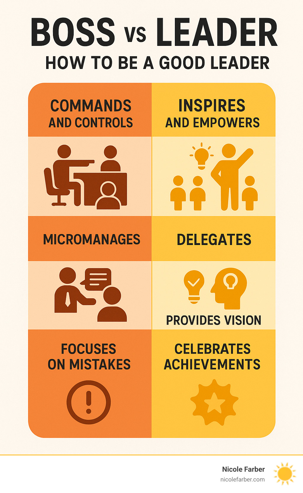 Infographic showing the differences between a boss who commands and controls versus a leader who inspires and empowers, including characteristics like micromanaging vs delegating, giving orders vs providing vision, and focusing on mistakes vs celebrating achievements - how be a good leader infographic Infographic showing the differences between a boss who commands and controls versus a leader who inspires and empowers, including characteristics like micromanaging vs delegating, giving orders vs providing vision, and focusing on mistakes vs celebrating achievements - how be a good leader infographic