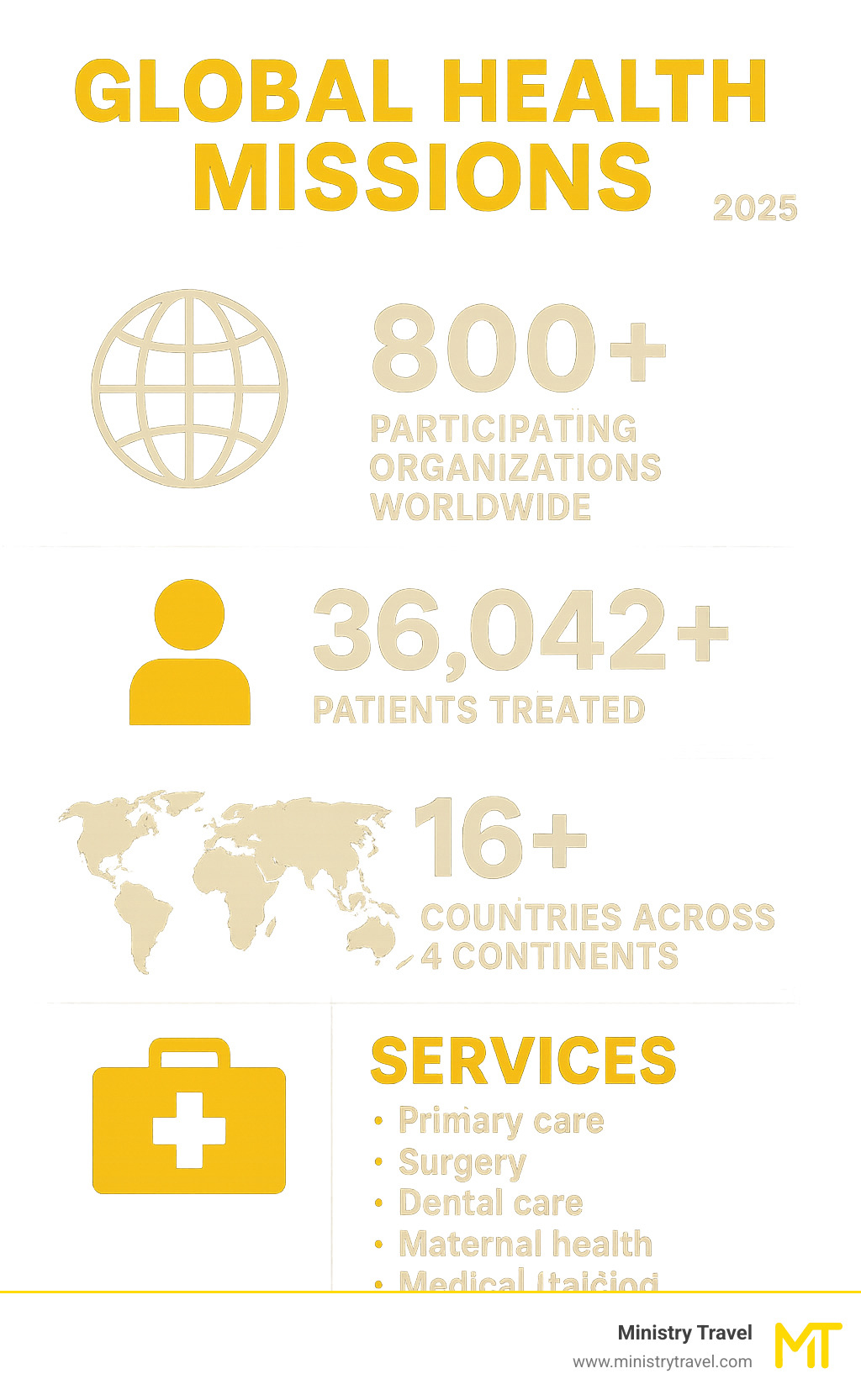Program Missoins Global Health Missions: Volunteer Abroad | Ministry Travel Guides