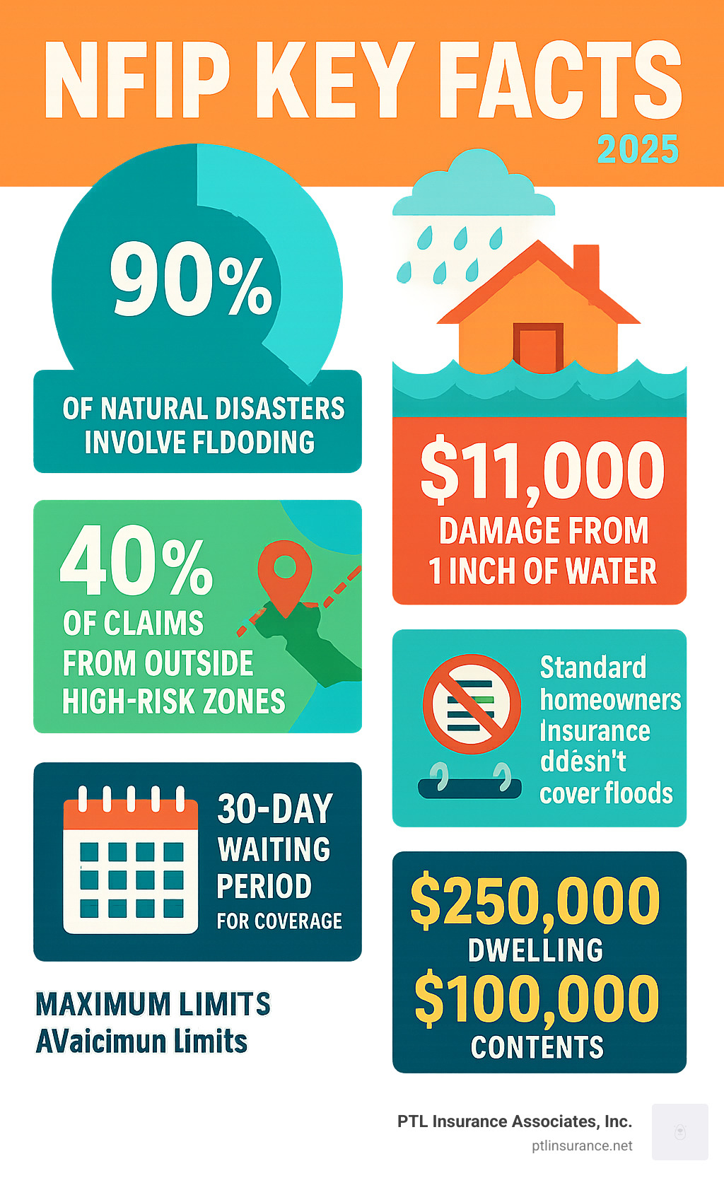 NFIP: Your Ultimate 2025 Flood Protection