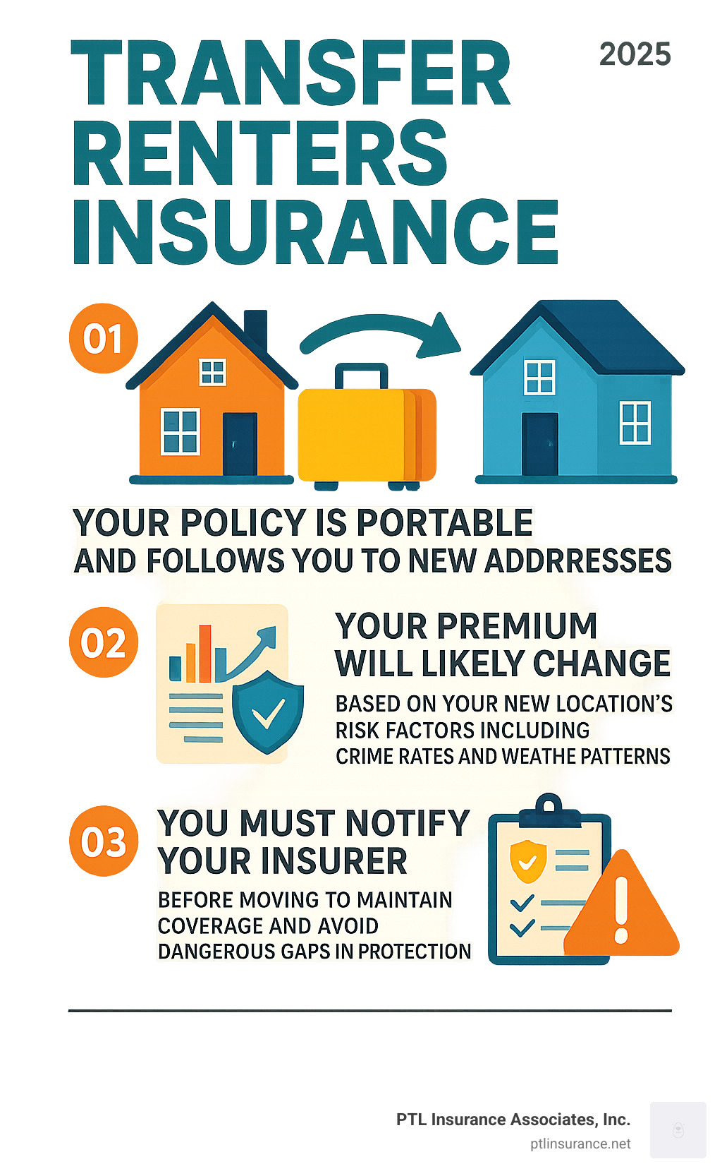 Infographic showing three key facts about transferring renters insurance: 1. Your policy is portable and follows you to new addresses, 2. Your premium will likely change based on your new location's risk factors including crime rates and weather patterns, 3. You must notify your insurer before moving to maintain coverage and avoid dangerous gaps in protection - Transfer renters insurance infographic Infographic showing three key facts about transferring renters insurance: 1. Your policy is portable and follows you to new addresses, 2. Your premium will likely change based on your new location's risk factors including crime rates and weather patterns, 3. You must notify your insurer before moving to maintain coverage and avoid dangerous gaps in protection - Transfer renters insurance infographic