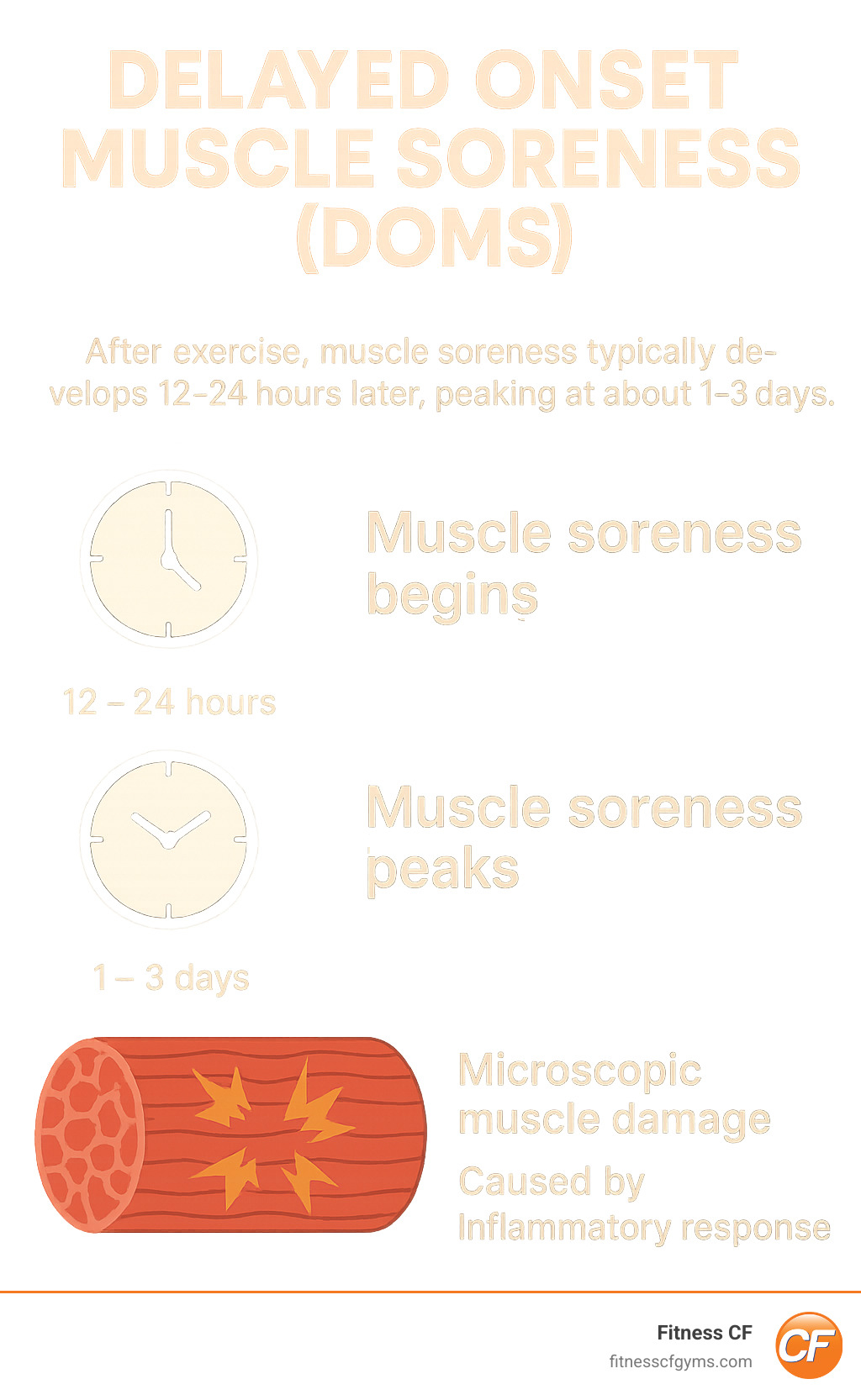 infographic explaining the timeline and science behind Delayed Onset Muscle Soreness (DOMS) - pain meds for sore muscles infographic infographic explaining the timeline and science behind Delayed Onset Muscle Soreness (DOMS) - pain meds for sore muscles infographic