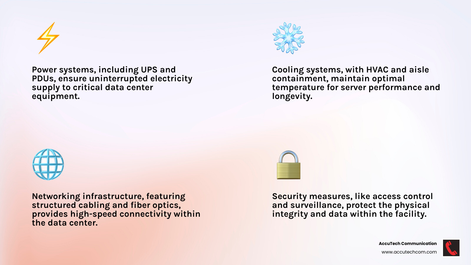 Infographic showing the four core components of data center infrastructure: Power systems including UPS and PDUs for uninterrupted electricity supply, Cooling systems with HVAC and aisle containment for temperature control, Networking infrastructure including structured cabling and fiber optics for connectivity, and Security measures with access control and surveillance for physical protection - data center installation companies infographic 4_facts_emoji_light-gradient