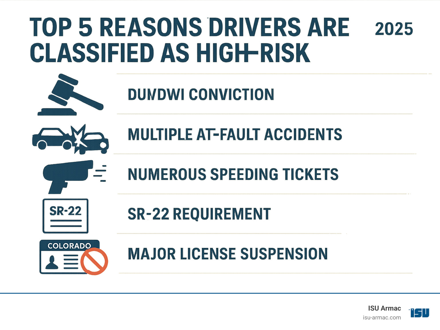 Auto insurance quotes for high risk drivers 2025: Get Yours