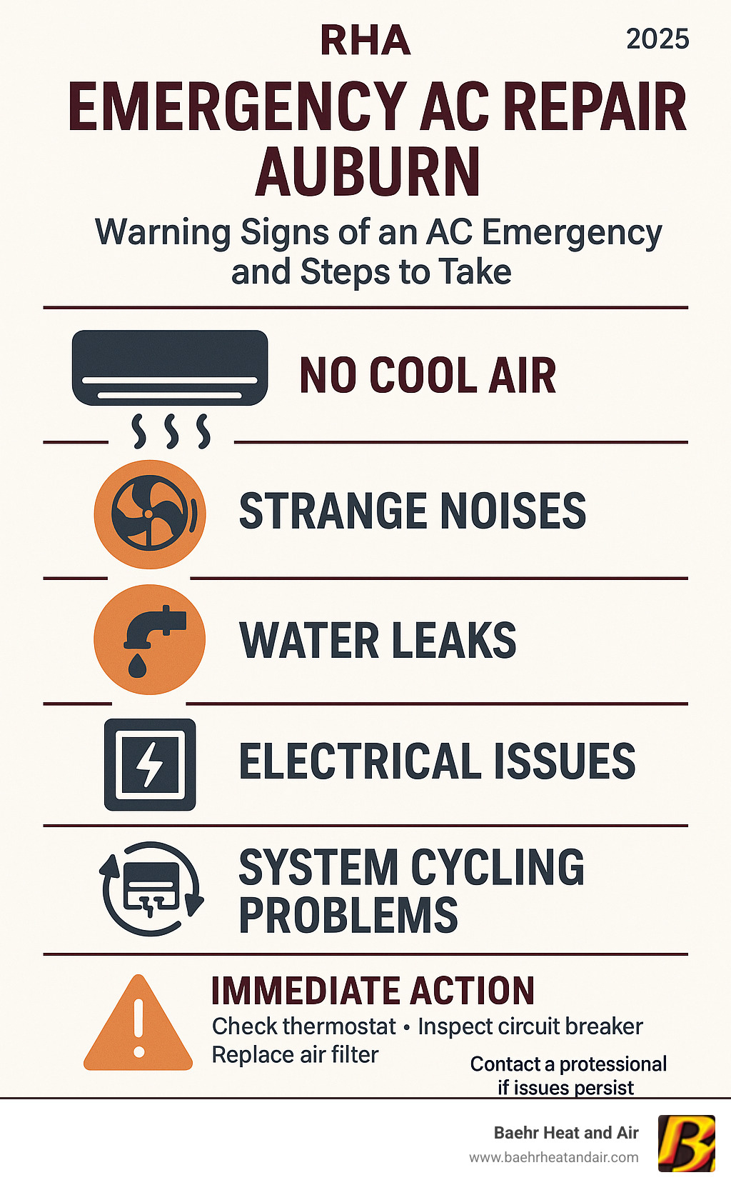 Comprehensive guide showing warning signs of AC emergency including no cool air, strange noises, water leaks, electrical issues, and system cycling problems with immediate action steps for Auburn homeowners - emergency ac repair auburn infographic 
