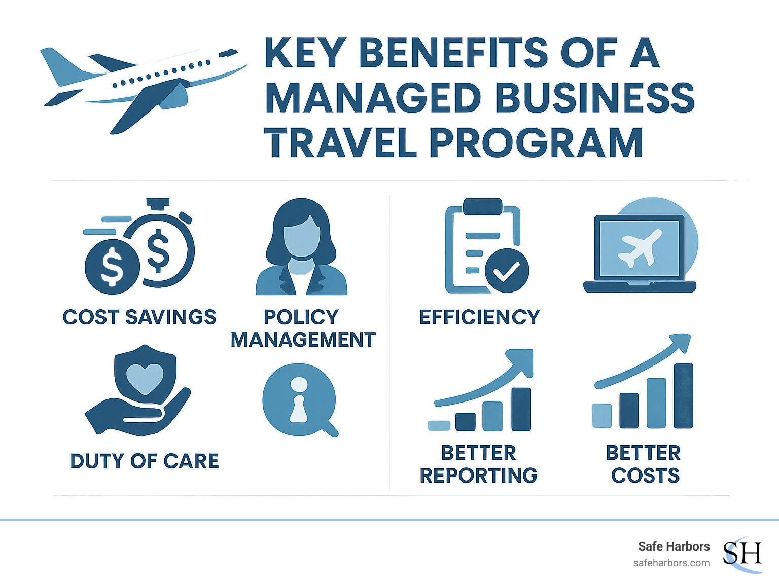 Infographic explaining the key benefits of a managed business travel program - Business flight booking infographic 