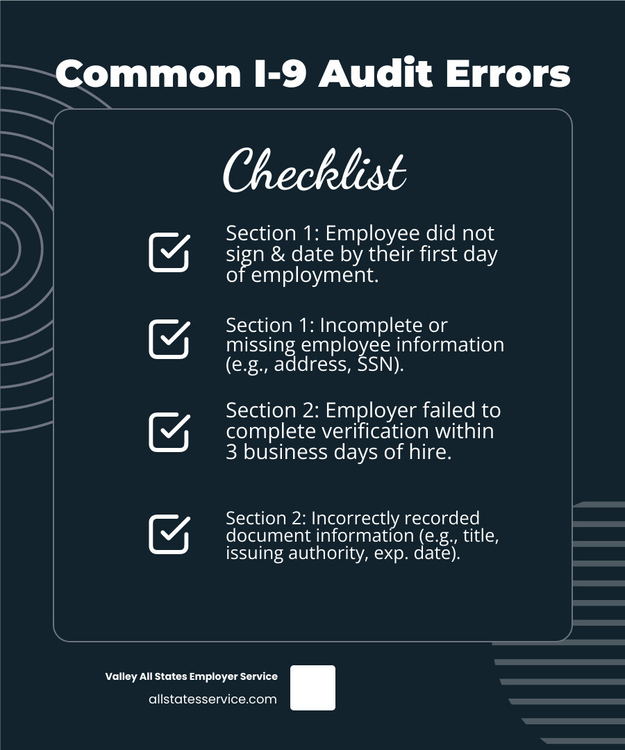 Infographic showing the most common I-9 errors in Section 1 and Section 2 - internal i 9 audit infographic checklist-dark-blue
