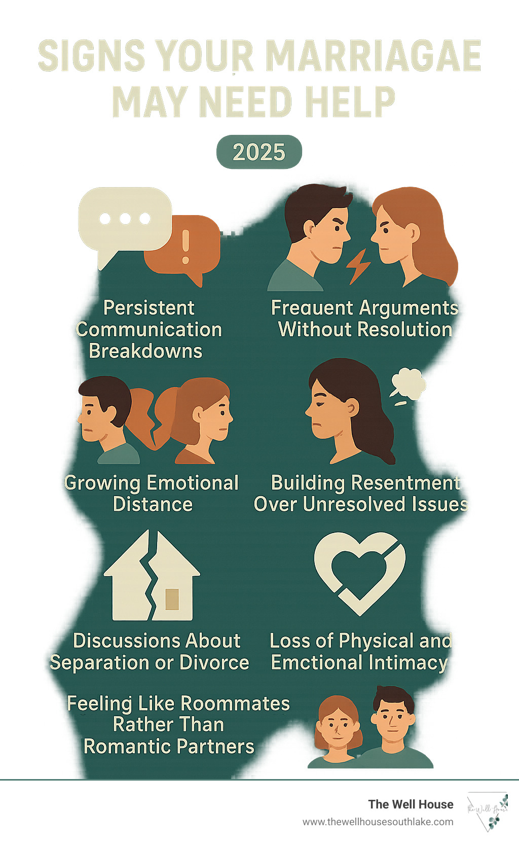 Infographic showing key warning signs that indicate a marriage needs professional support, including persistent communication breakdowns, frequent arguments without resolution, growing emotional distance between partners, building resentment over unresolved issues, discussions about separation or divorce, loss of physical and emotional intimacy, and feeling like roommates rather than romantic partners - marriage help near me infographic 