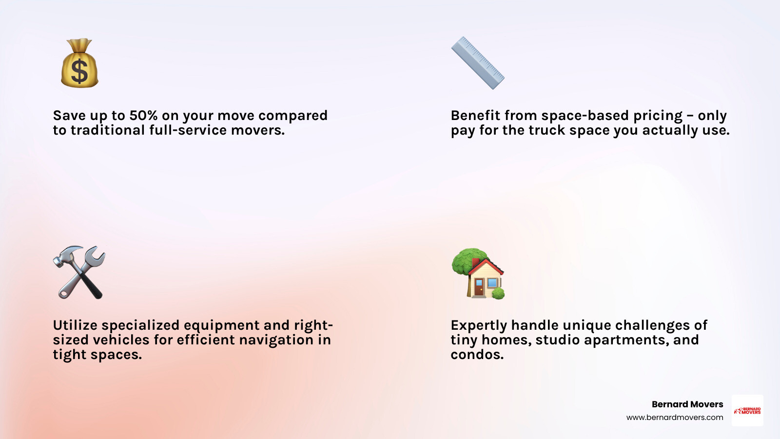Infographic showing the cost comparison between traditional full-service moving companies and specialized small home movers, highlighting space-based pricing, equipment efficiency, and average savings of 30-50% for moves under 1000 pounds in the Chicago and Illinois area - small home movers infographic 4_facts_emoji_light-gradient
