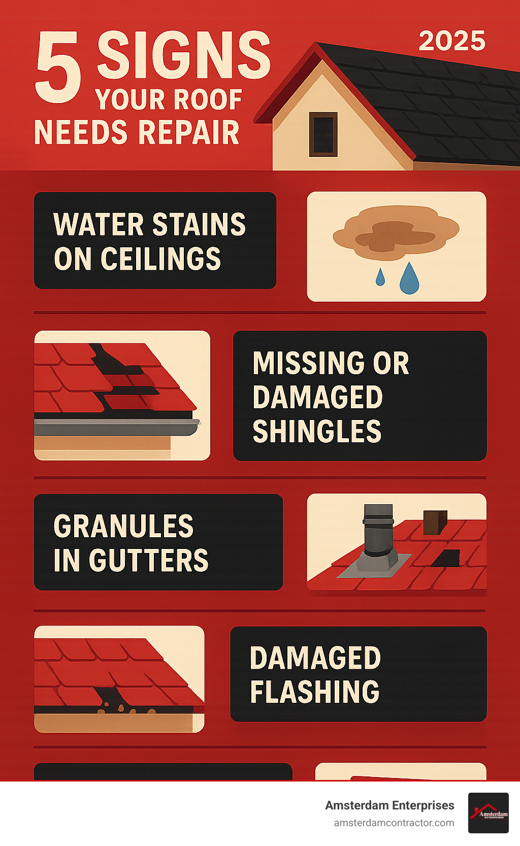 Infographic showing the five key warning signs that indicate immediate roof repair needs: water stains on ceilings, missing or damaged shingles, granules accumulating in gutters, damaged flashing around vents and chimneys, and sagging or uneven roof sections - roof repair crystal lake il infographic 