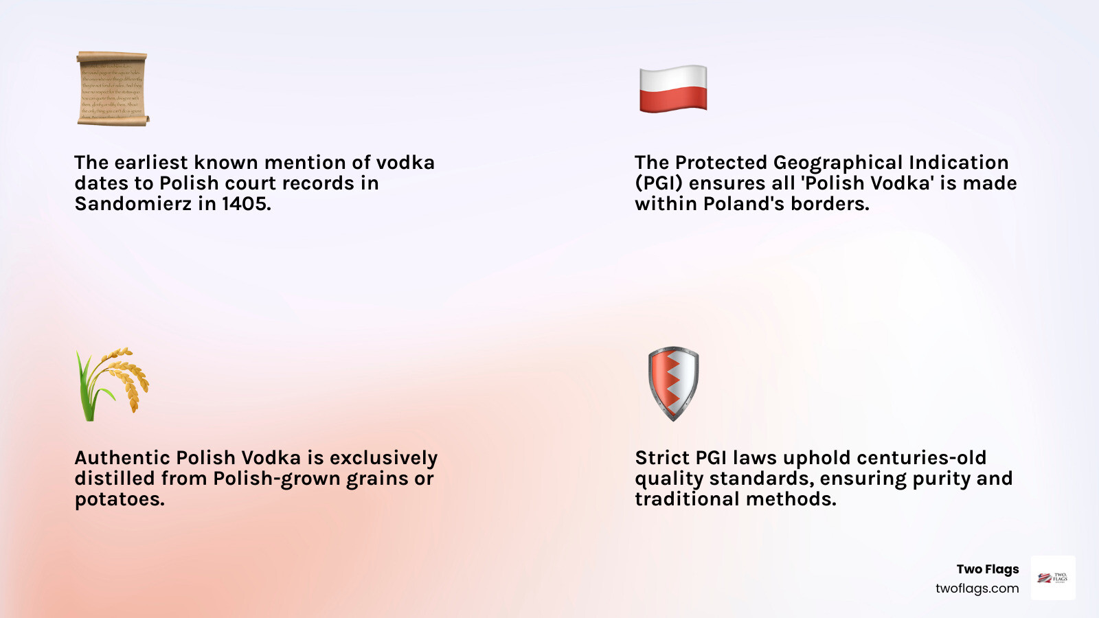 Infographic showing Poland's position in the Vodka Belt region of Eastern Europe, highlighting key production areas and the Protected Geographical Indication requirements for authentic Polish Vodka certification - polish vodka infographic 4_facts_emoji_light-gradient