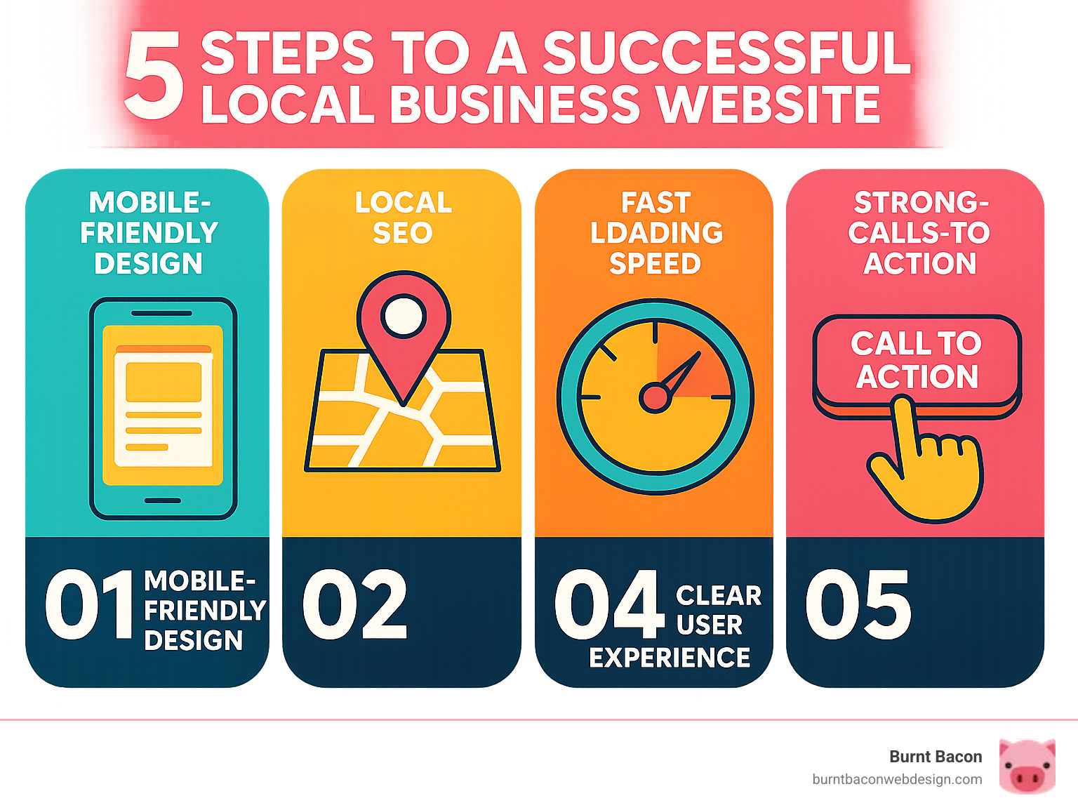 Infographic explaining the 5 key steps to a successful local business website - web design south jordan infographic 