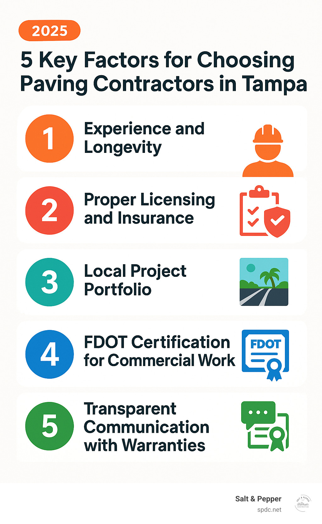Infographic showing 5 key factors for choosing paving contractors in Tampa: experience and longevity, proper licensing and insurance, local project portfolio, FDOT certification for commercial work, and transparent communication with warranties - paving contractors tampa infographic Infographic showing 5 key factors for choosing paving contractors in Tampa: experience and longevity, proper licensing and insurance, local project portfolio, FDOT certification for commercial work, and transparent communication with warranties - paving contractors tampa infographic