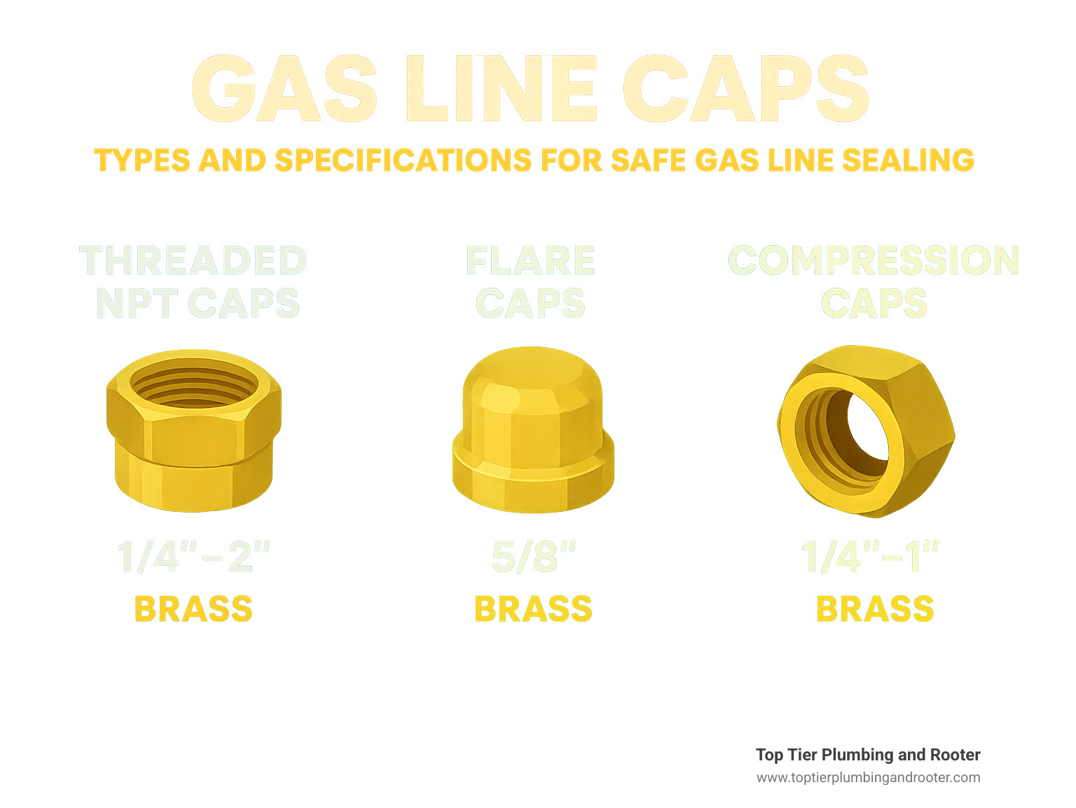 Infographic showing the different types of gas line caps including threaded NPT caps, flare caps, and compression caps, with size measurements and material specifications for safe gas line sealing - gas line cap infographic  Infographic showing the different types of gas line caps including threaded NPT caps, flare caps, and compression caps, with size measurements and material specifications for safe gas line sealing - gas line cap infographic
