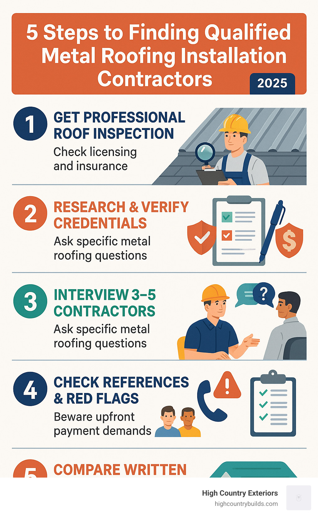 Comprehensive guide showing the 5-step process for finding qualified metal roofing installation contractors: 1) Get professional roof inspection, 2) Research and verify contractor credentials including licensing and insurance, 3) Interview 3-5 contractors with specific metal roofing questions, 4) Check references and avoid red flags like upfront payment demands, 5) Compare detailed written estimates before making final decision - metal roofing installation contractors infographic Comprehensive guide showing the 5-step process for finding qualified metal roofing installation contractors: 1) Get professional roof inspection, 2) Research and verify contractor credentials including licensing and insurance, 3) Interview 3-5 contractors with specific metal roofing questions, 4) Check references and avoid red flags like upfront payment demands, 5) Compare detailed written estimates before making final decision - metal roofing installation contractors infographic